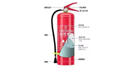 消防产品认证