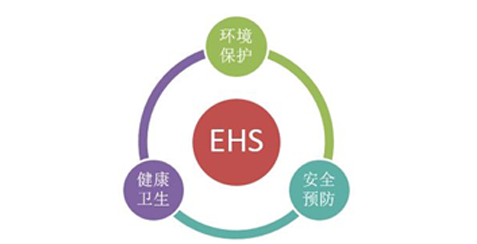 HSE健康、安全与环境管理体系认证